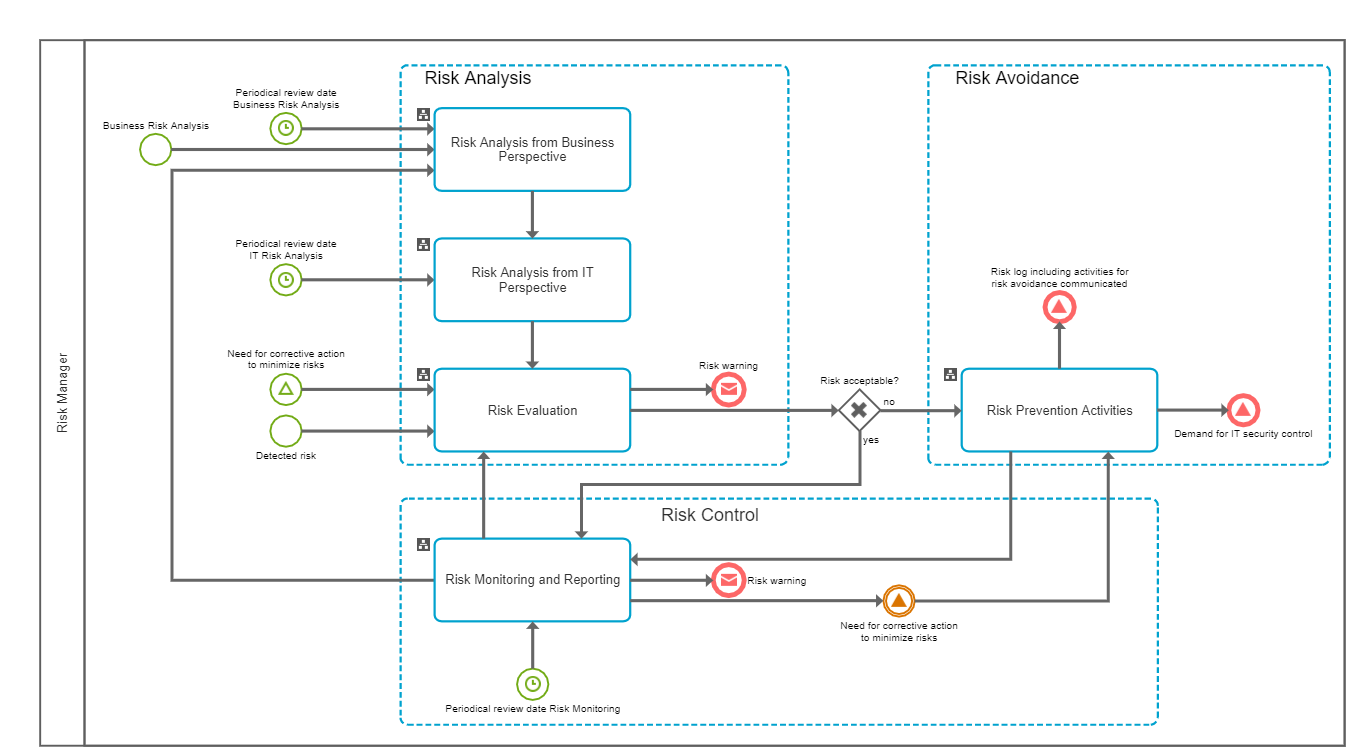 The New Itsm Process Library The Enhanced Itsm Process Model In Bpmn 20 1004